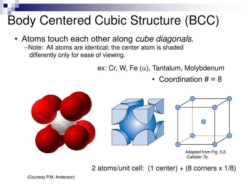 Body-Centered Cubic (BCC) crystal structure typical of Ferritic SS