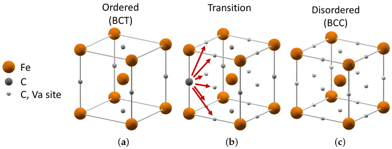 Body-Centered Tetragonal (BCT) crystal structure typical of Martensitic SS