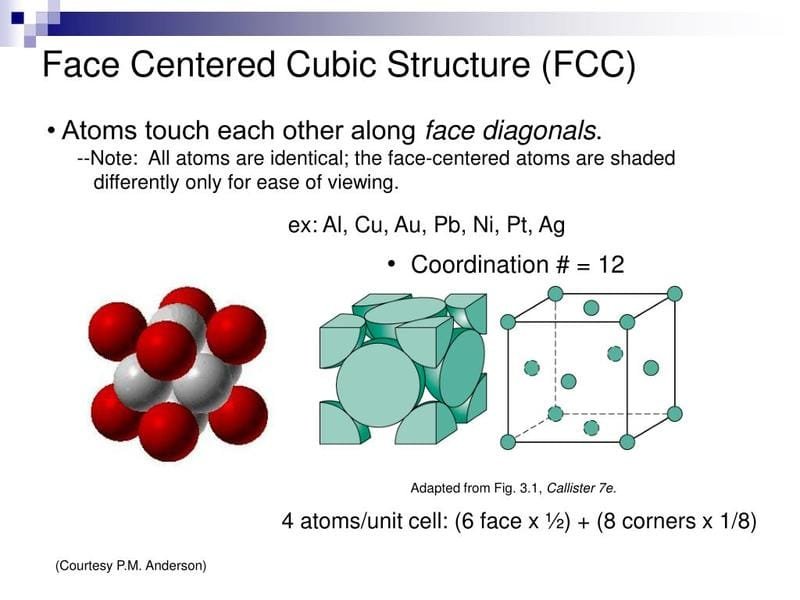 Face-Centered Cubic (FCC) crystal structure typical of Austenitic SS