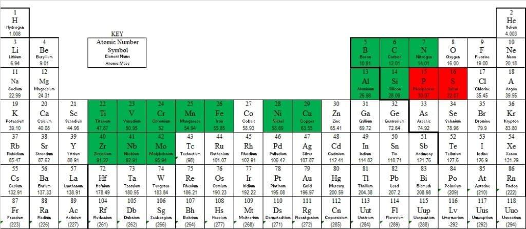 The Definitive Guide to Stainless Steel Composition, Types, Properties, and Applications